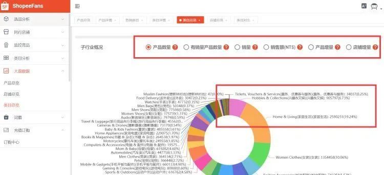 聊一聊Shopee虾皮选品工具软件有哪些？