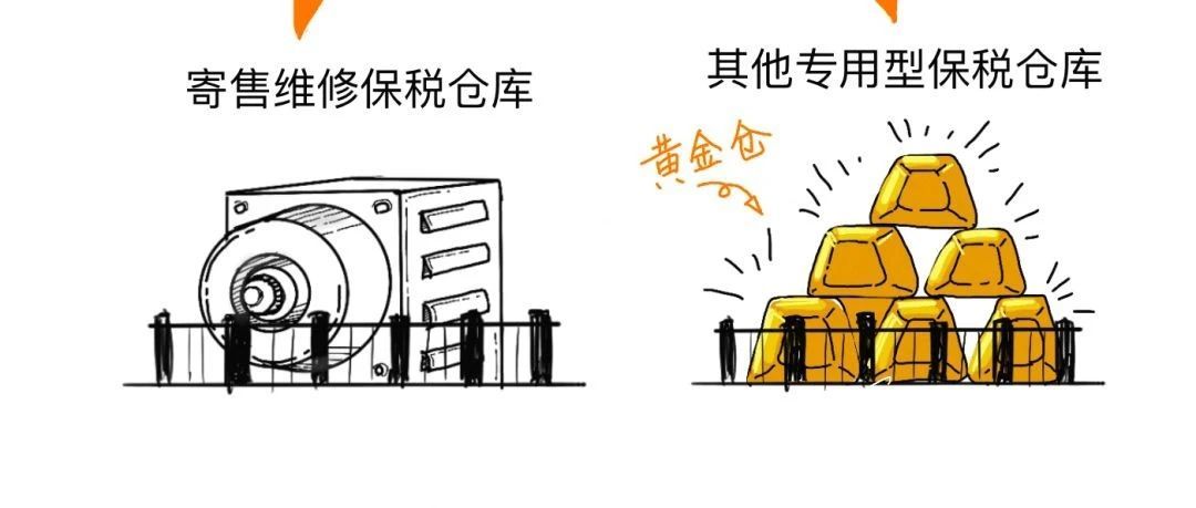 干货：一图读懂海关保税仓库