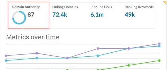 关于域名权重的几个基本且重要的知识点（营销人员必看）