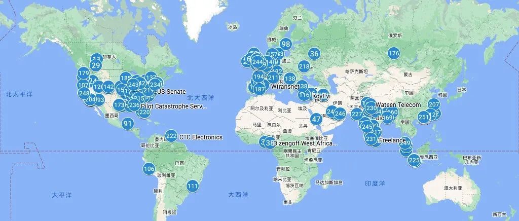外贸人如何全方面做好客户背景调查&amp;客户分析