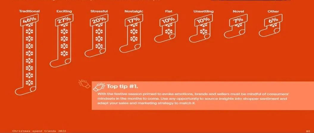 最新数据：你不容错过的2022欧洲圣诞季备货指南