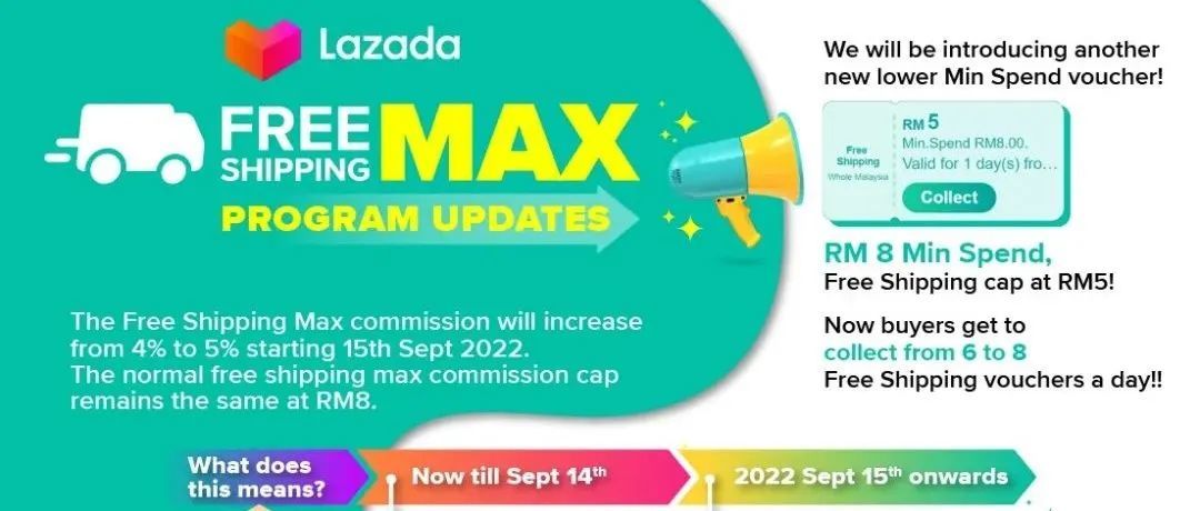 Lazada马来站推迟FSM佣金上调生效时间；受疫情影响，Shopee华强北集货点暂停服务；上半年，阿根廷电商销售额超79亿美元