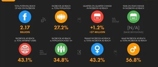 Facebook凉了? Facebook凉了?
