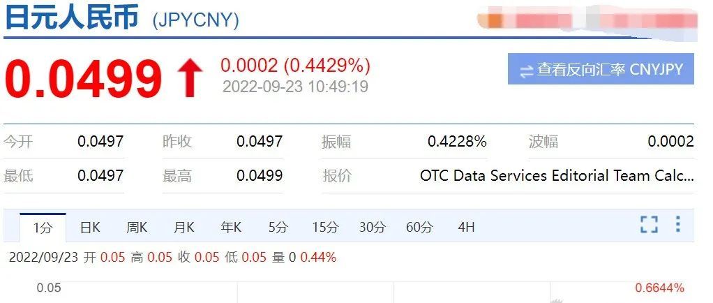日本央行出手了,汇率会稳定回升吗? 日本央行出手了,汇率会稳定回升吗?