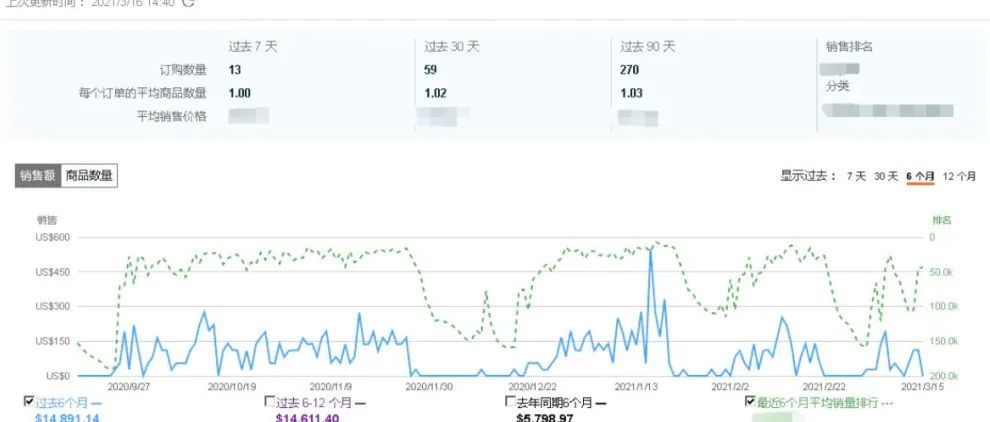 客户加购不下单，​应该如何提高二次营销转化率？