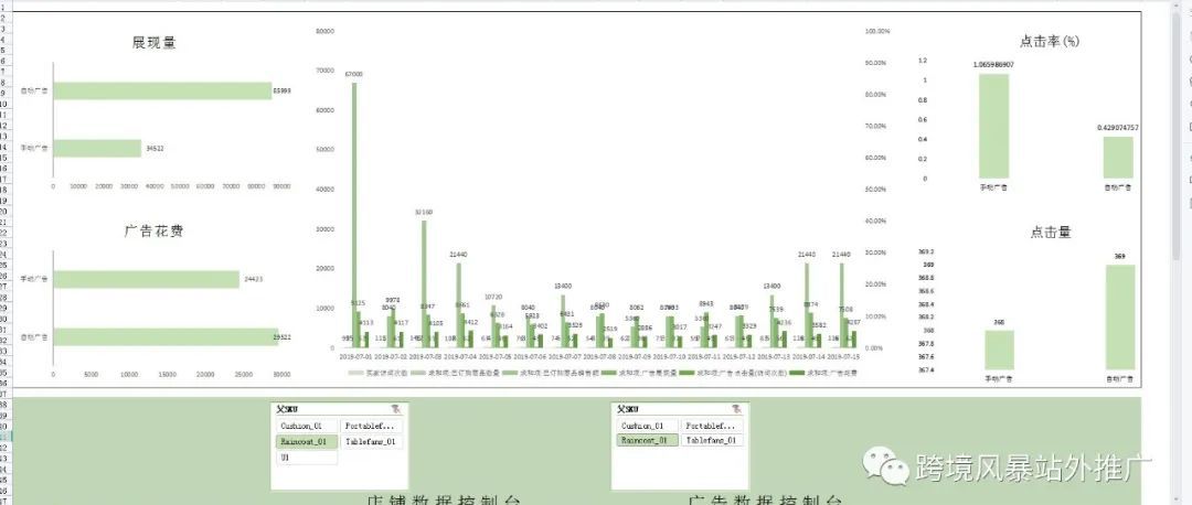 亚马逊卖家运营统计数据分析发货计划excel可视化图表