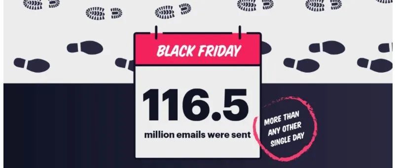 2022欧美购物季海外营销建议