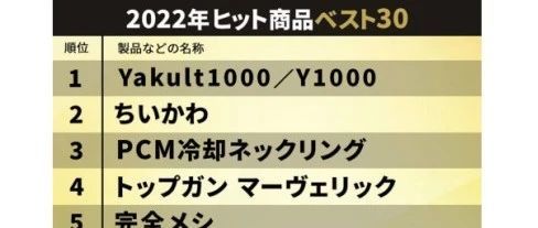 解析:2022年爆款商品/现象排行榜TOP30 解析:2022年爆款商品/现象排行榜TOP30