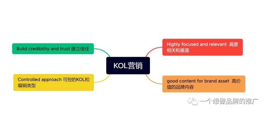 如何深度绑定KOL和PR资源-联盟营销工具-FOSHOAFF首发测评