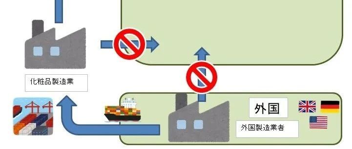 详解:中国化妆品进入日本的认证、资质和流程 详解:中国化妆品进入日本的认证、资质和流程