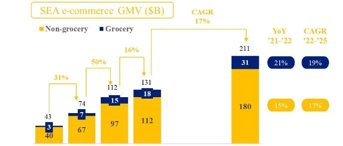 东南亚“兴趣电商”时代，如何更好地“货找人”？