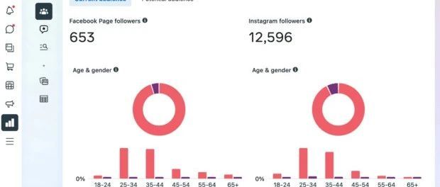 【Facebook 营销】如何通过 7 个简单步骤创建 Facebook 营销策略 【Facebook 营销】如何通过 7 个简单步骤创建 Facebook 营销策略