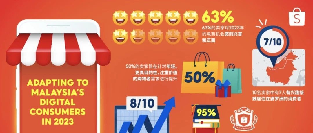 63%的Shopee卖家看好2023年电商机遇;TTS占比1.24%,电商平台是该国最受欢迎的销售渠道;Lazada发布春节安排 63%的Shopee卖家看好2023年电商机遇;TTS占比1.24%,电商平台是该国最受欢迎的销售渠道;Lazada发布春节安排