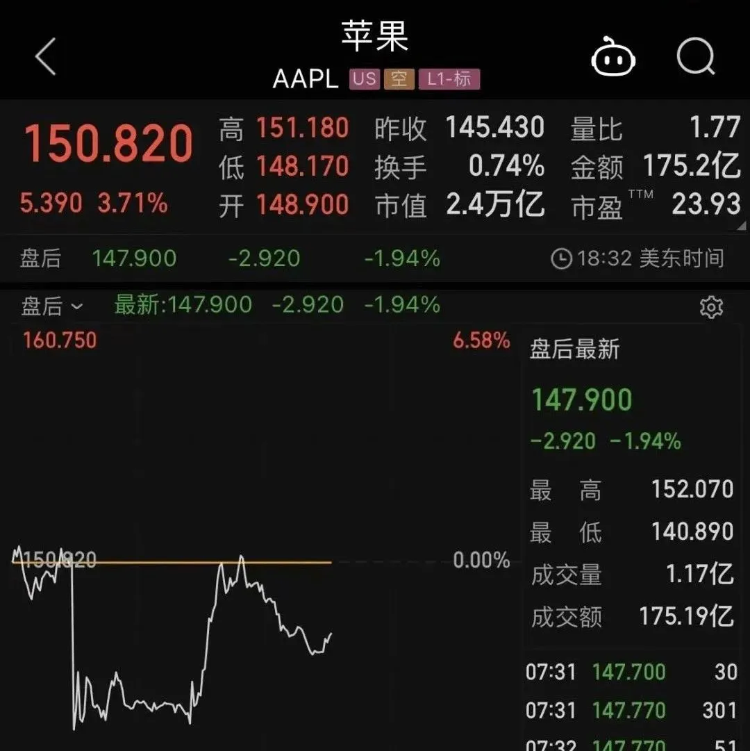 抢占印度市场？
