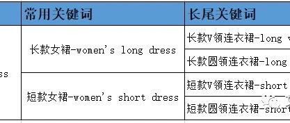 第4讲：listing优化之关键词的优化方法