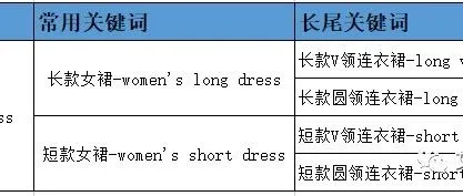 第4讲：listing优化之关键词的优化方法