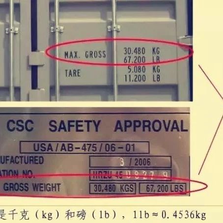 收藏：集装箱上面的“身份标记”，你都能读懂吗？