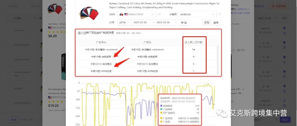 鲜为人知！亚马逊广告排名算法是这样的？