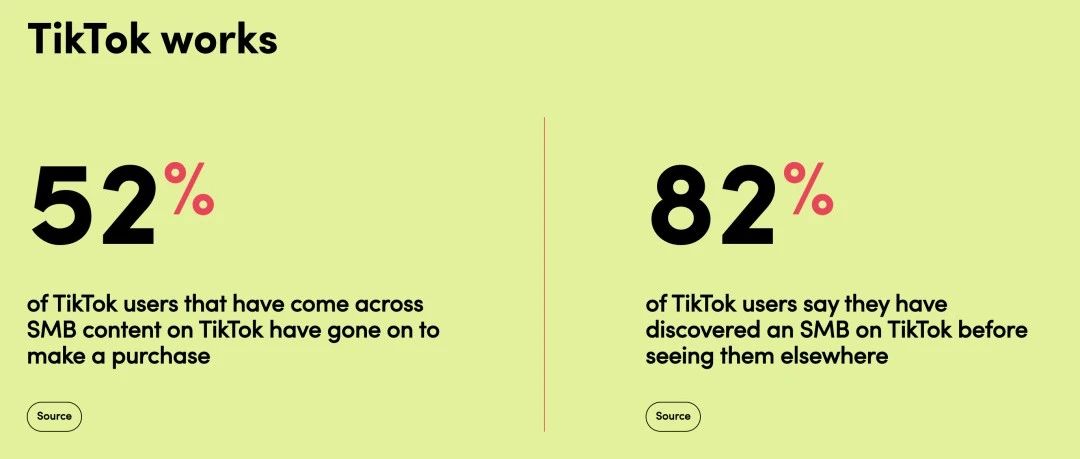 如何在海外TikTok上销售产品？