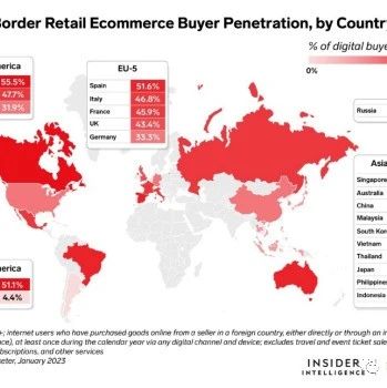 2023年第一季度美国电商市场增长8%，跨境买家数量持续增长