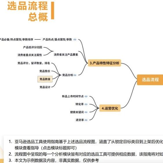 PPT:亚马逊商机探测器最全使用流程