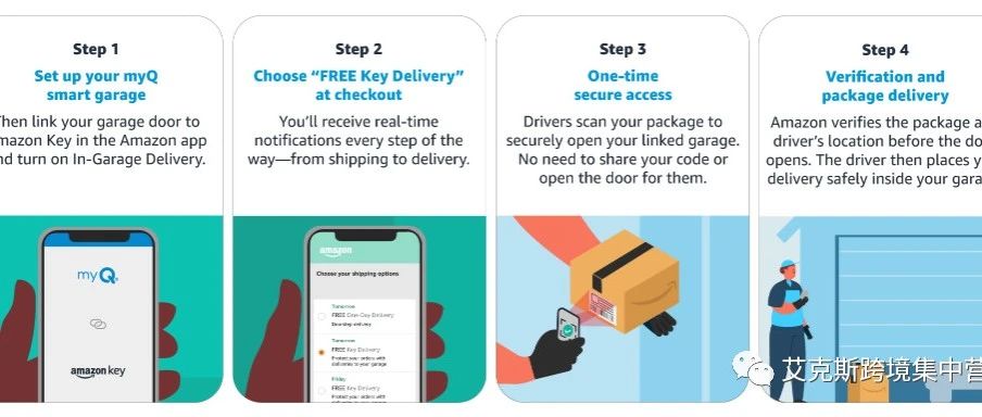 终于要改善物流了！Amazon Key效果如何？