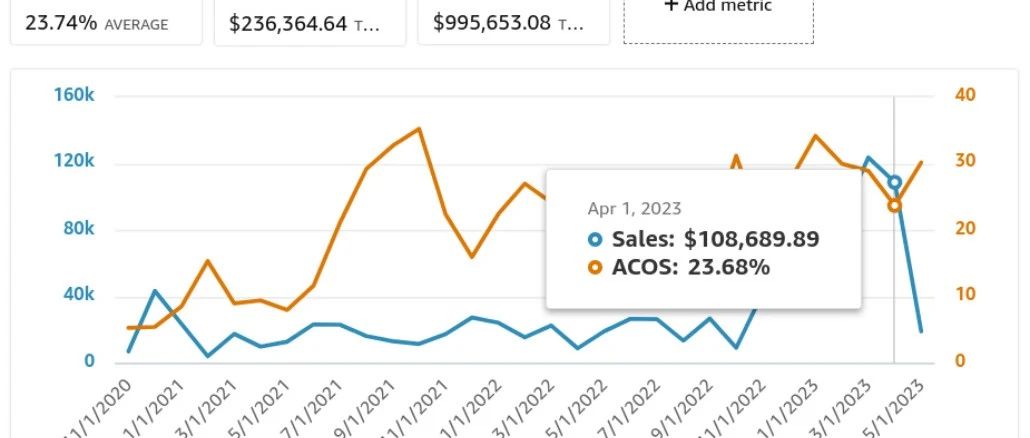 五招教你打造爆品，成功率高达80%！