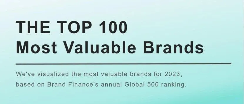 2023年全球品牌价值TOP 100