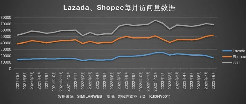 流量去哪儿了？万千东南亚电商卖家的疑问，我们一起聊聊～