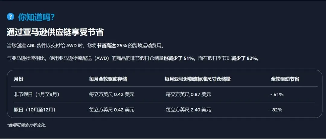 Supply Chain by Amazon布局什么一步大棋