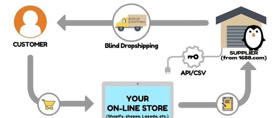 适合小白入门的dropshipping选品工具推荐--ecomhunt