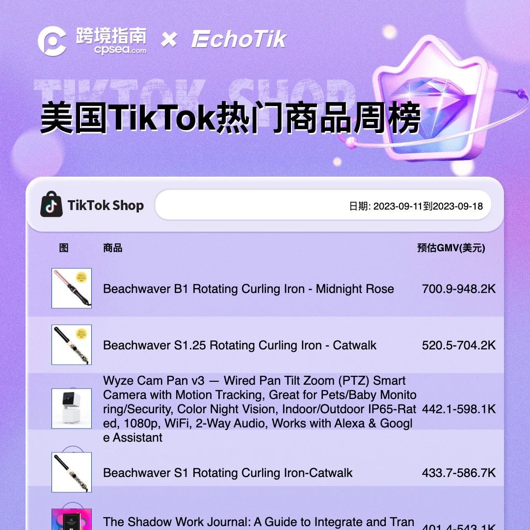 TikTok 热门商品周榜