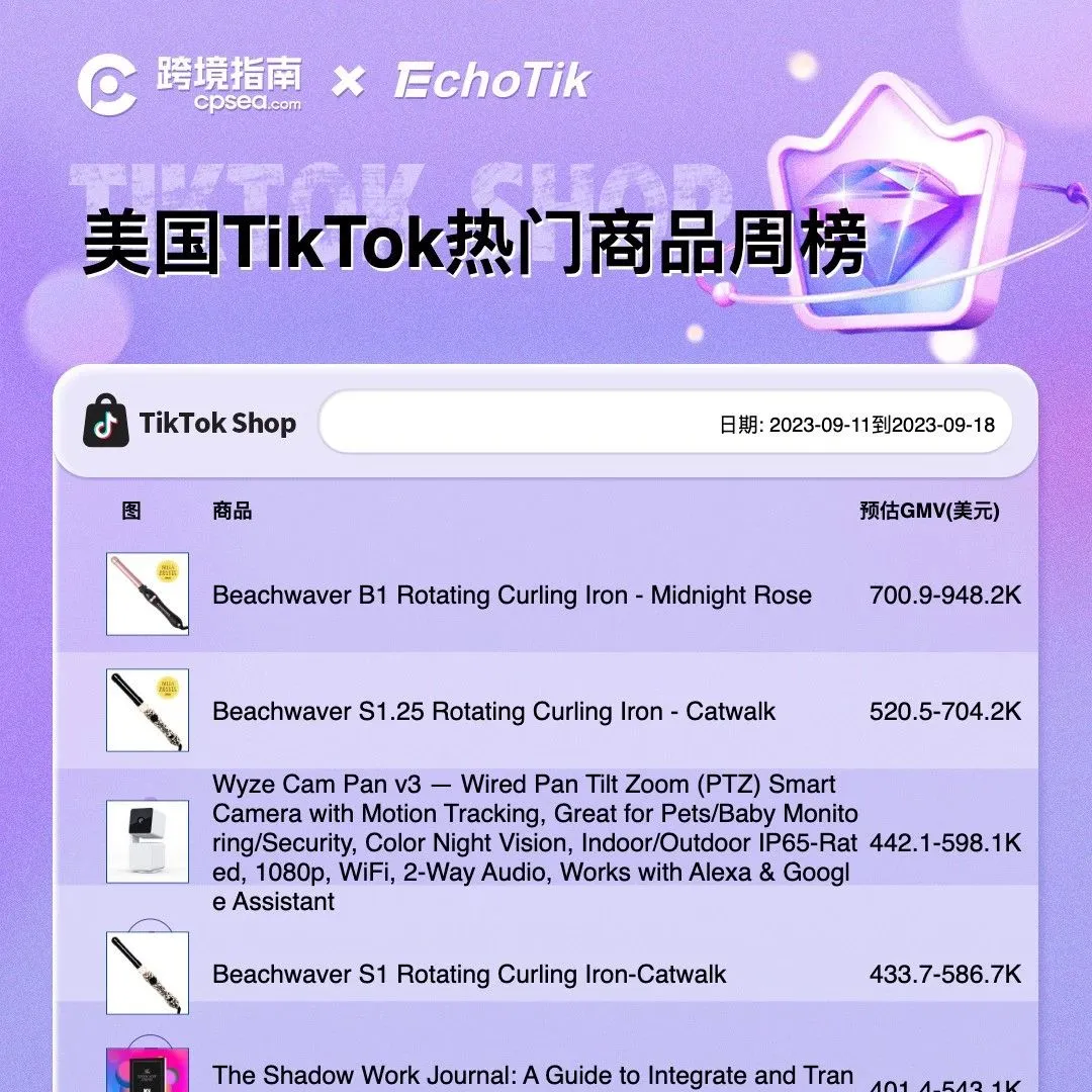 TikTok 热门商品周榜