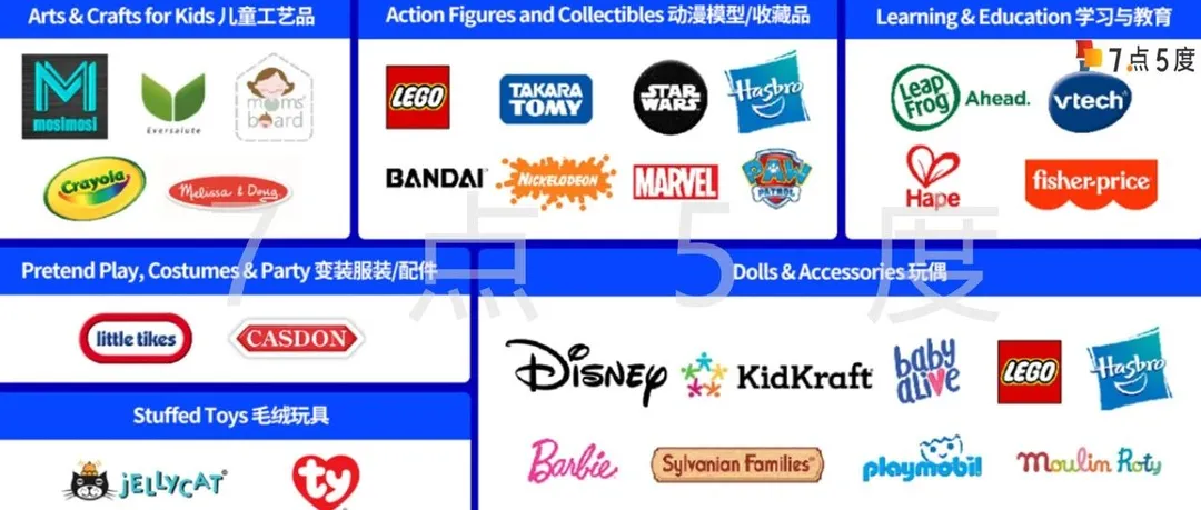 七五报告 | 东南亚玩具&游戏市场：高增百亿市场概览 （一）
