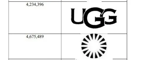 UGG发起商标和外观专利案，请注意避雷