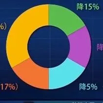全球航运业或遭遇“寒冬”！美国消费需求降温……