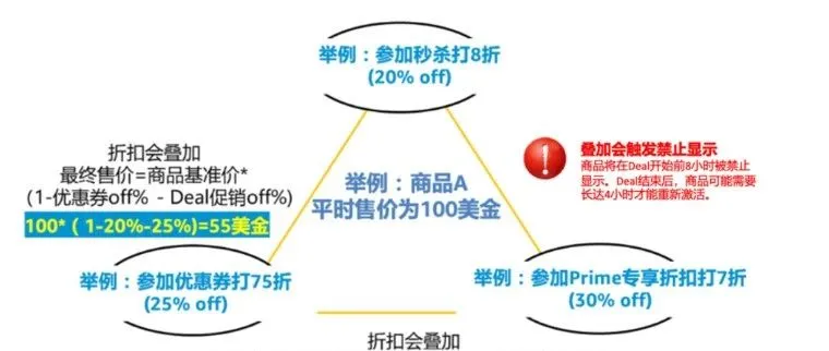 黑五将临！单量如何突飞猛进？