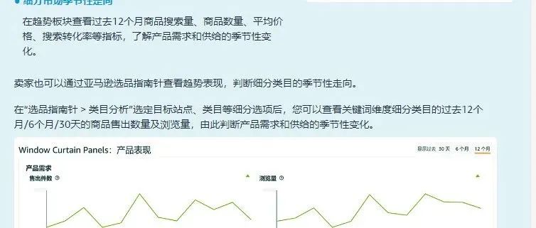 亚马逊官方推出2024年潜在热卖品！