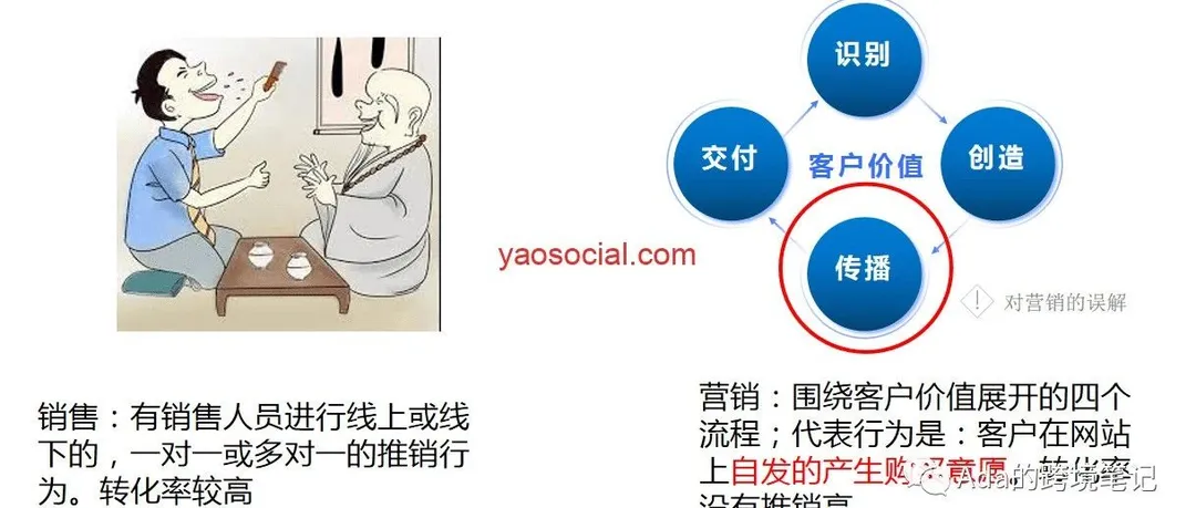 独立站O项目日志2- 年同比3倍逆势增长