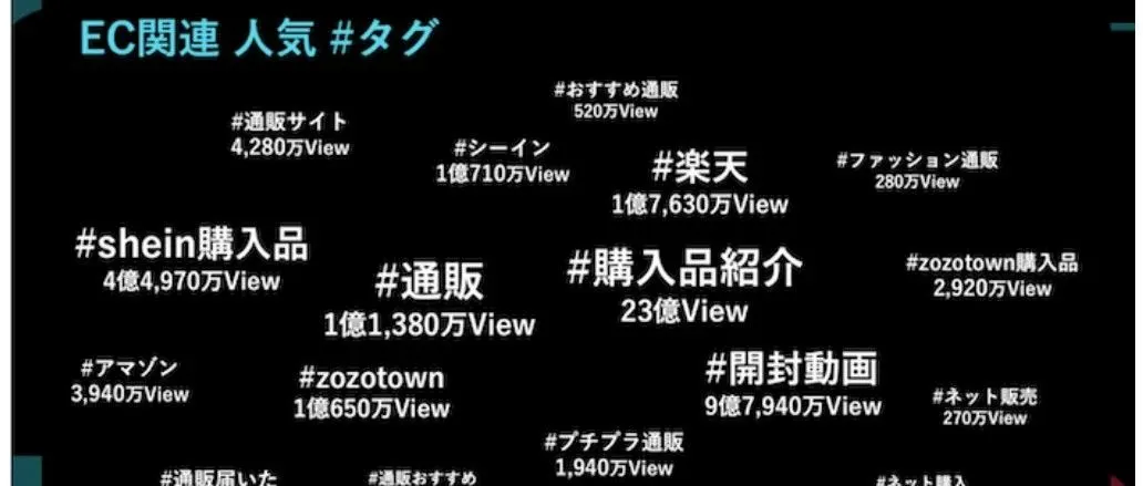 日本Tiktok何时推出电商业务？