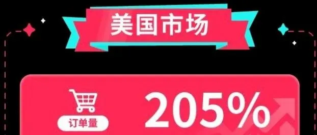 史上最煎熬的“黑五网一”，究竟是谁在赚钱？