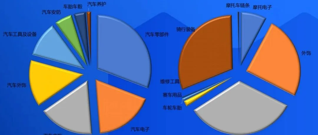 Lazada汽摩配行业市场概况丨Lazada热销产品