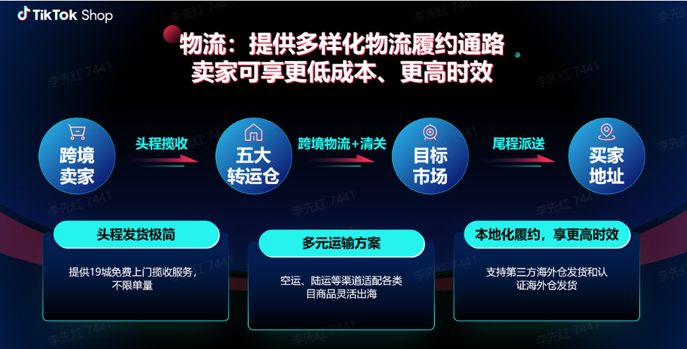 入驻TikTok Shop原因4