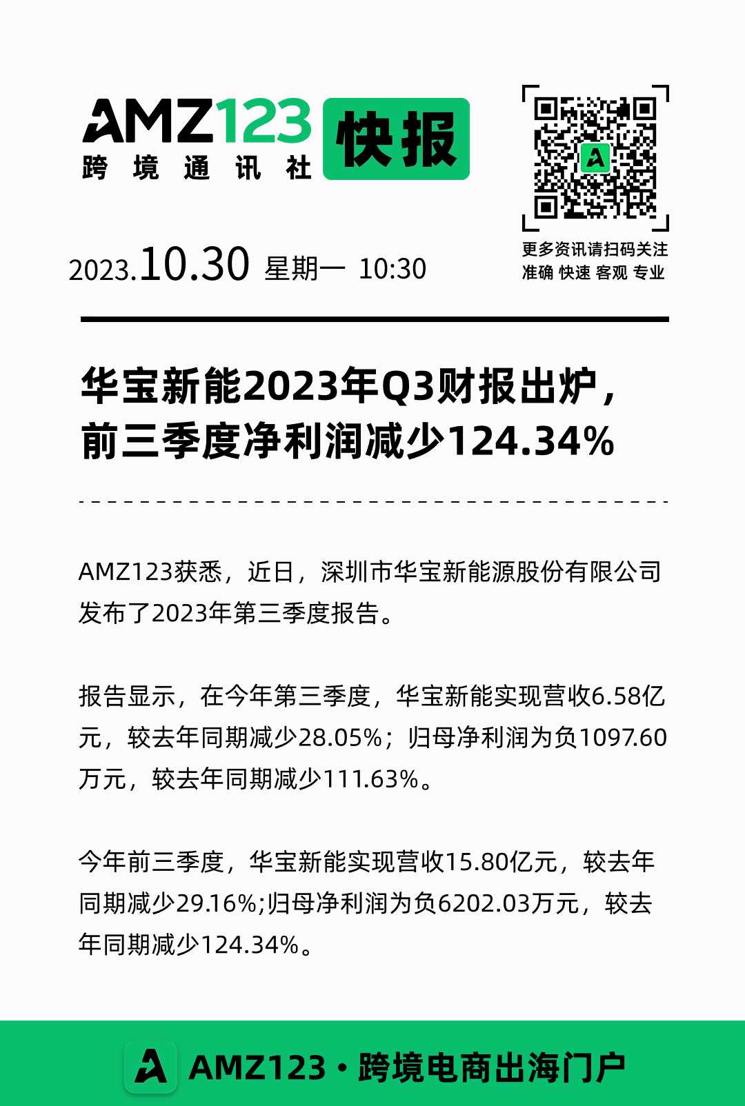 华宝新能2023年Q3财报出炉， 前三季度净利润减少124.34%