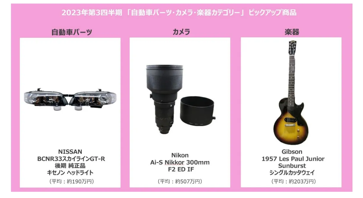 eBay日本站2023年第三季度跨境销售趋势解读