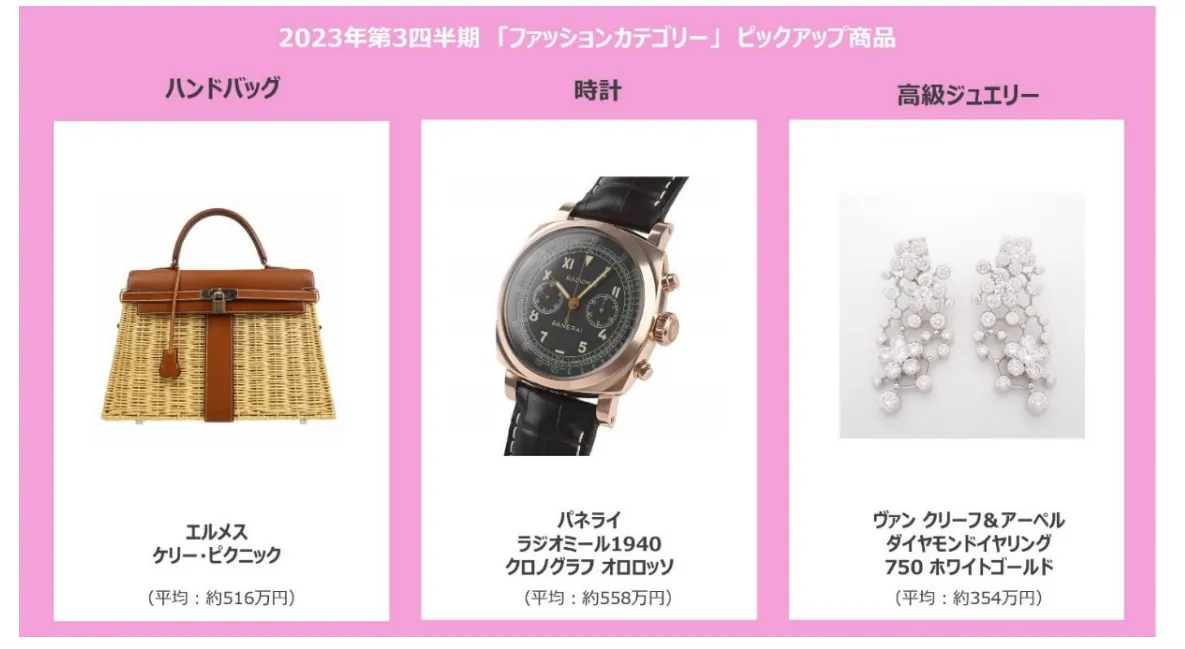eBay日本站2023年第三季度跨境销售趋势解读