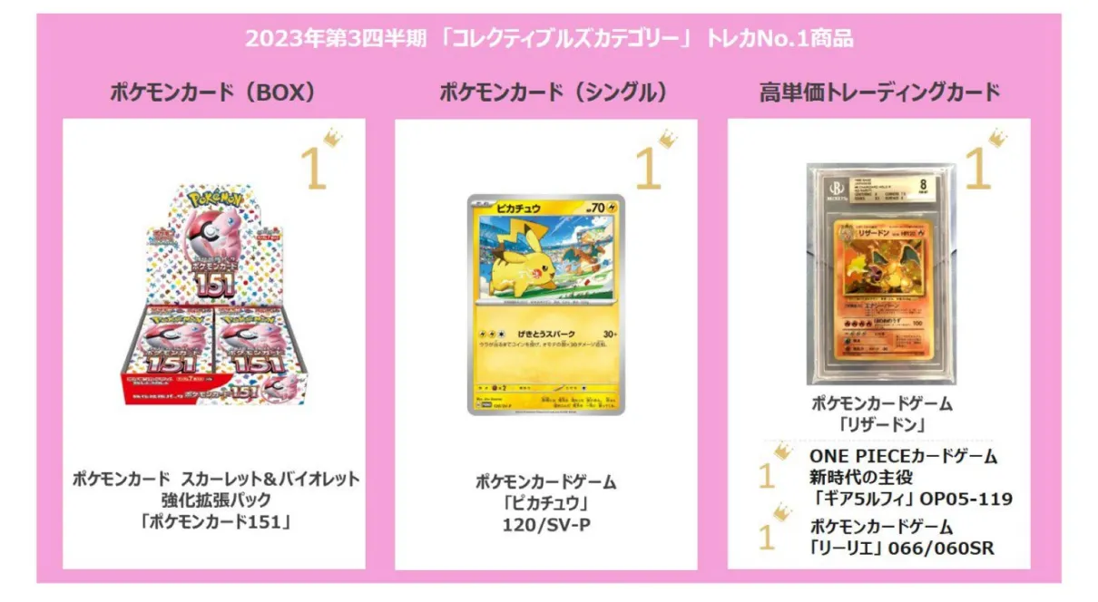 eBay日本站2023年第三季度跨境销售趋势解读