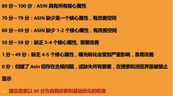 有利于卖家？亚马逊更新多项功能！