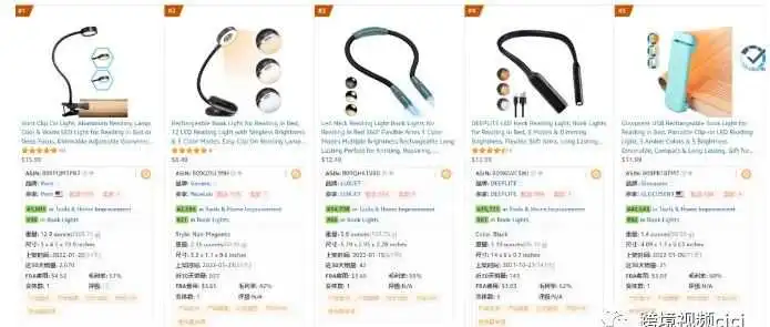 如何轻松挑选畅销亚马逊商品,破解亚马逊选品秘籍!