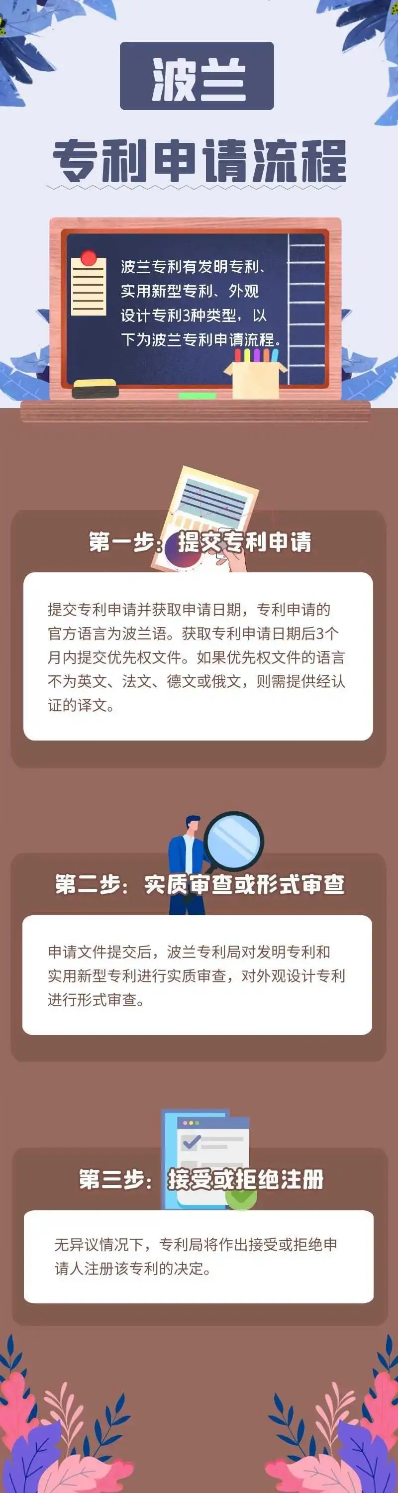 波兰专利申请流程介绍